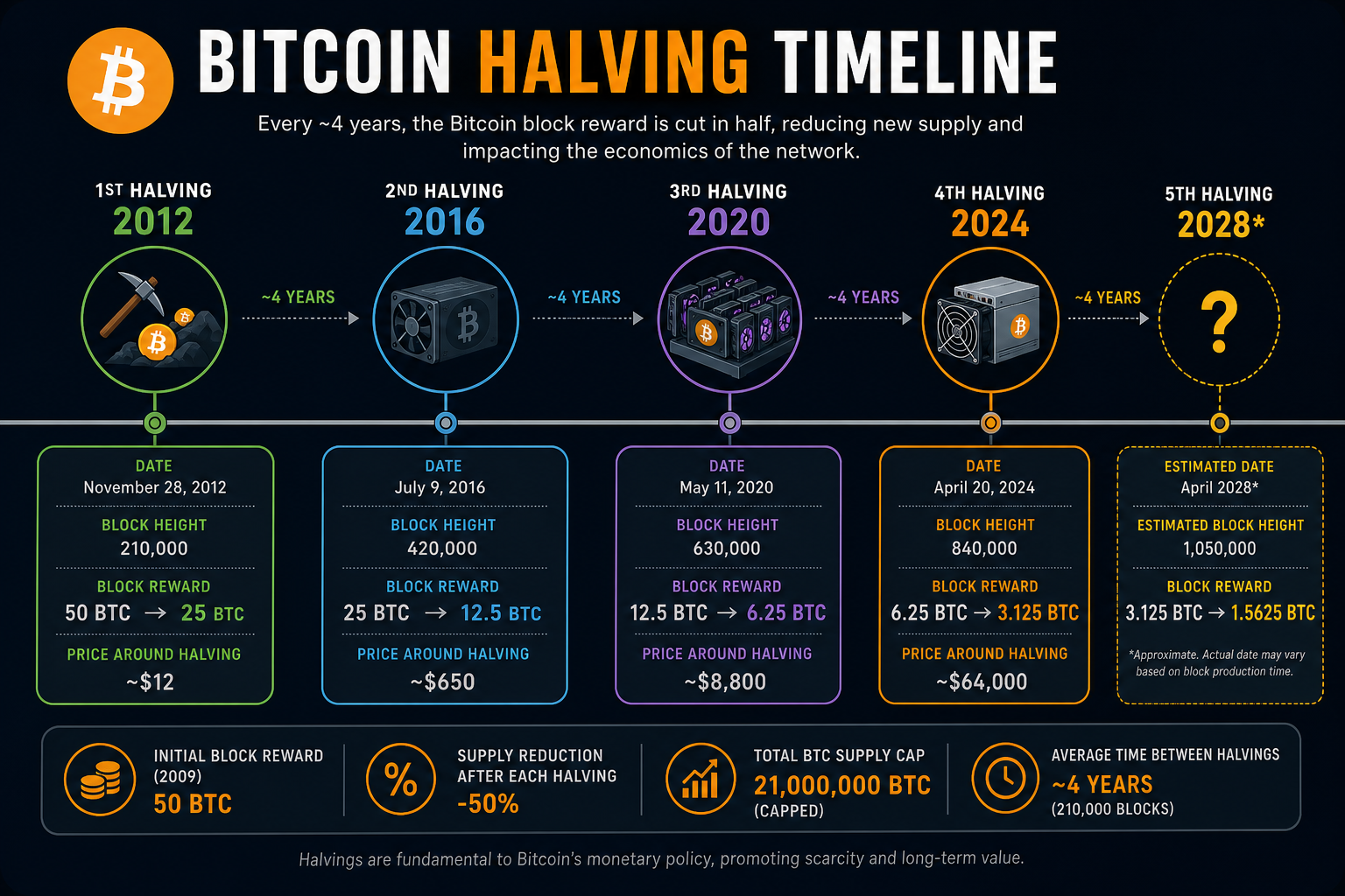 Mining profitability in 2026: numbers, forecasts, and strategies