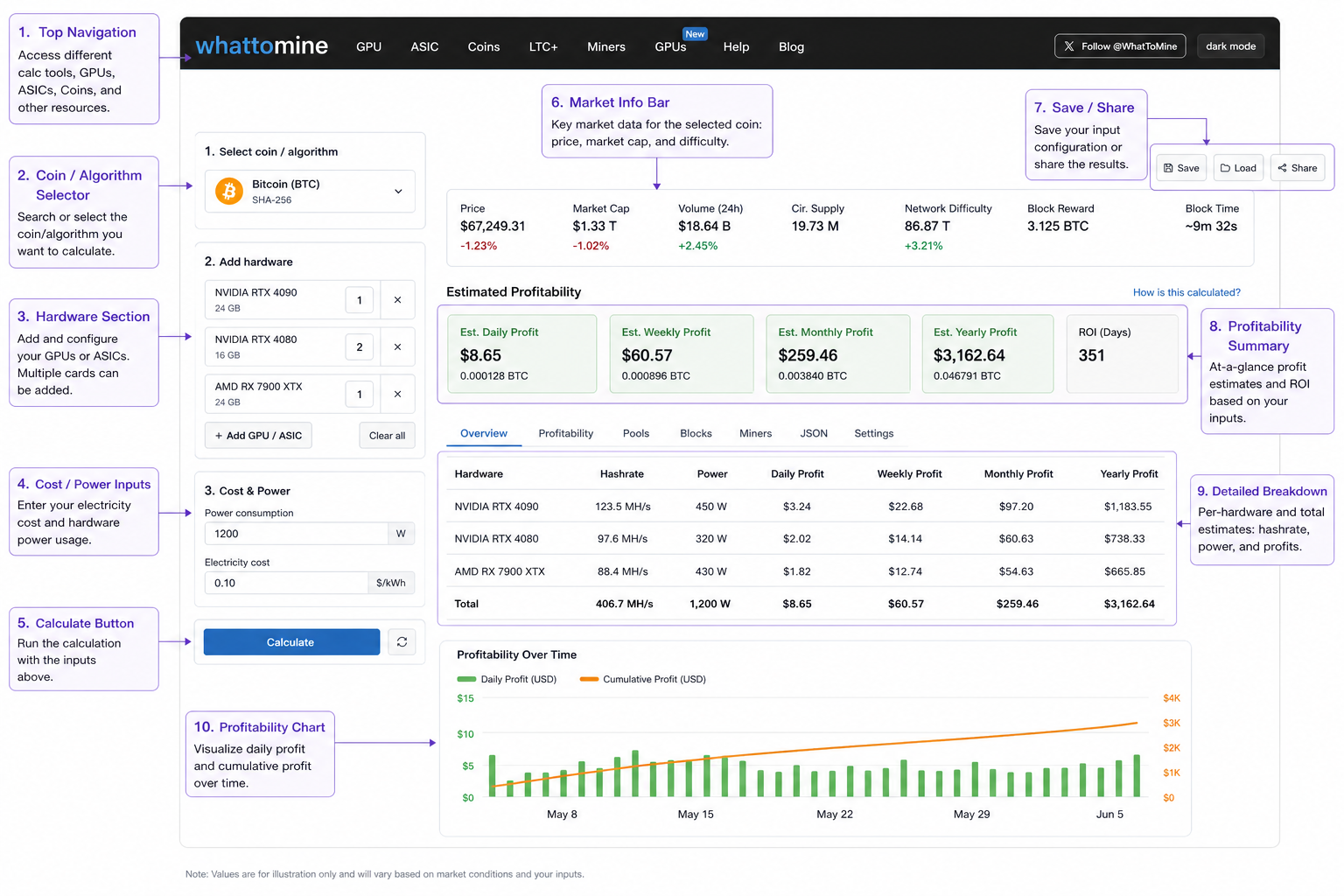 WhatToMine calculator interface