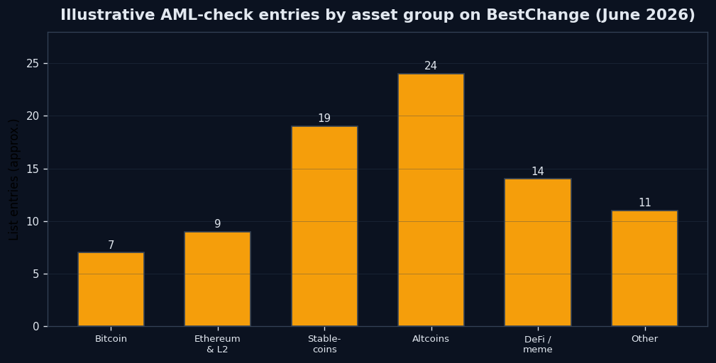 Polymarket World Cup 2026 market liquidity index - POOL BTC chart