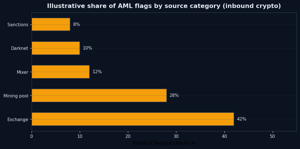 World Cup 2026 winner implied probability by team - POOL BTC chart