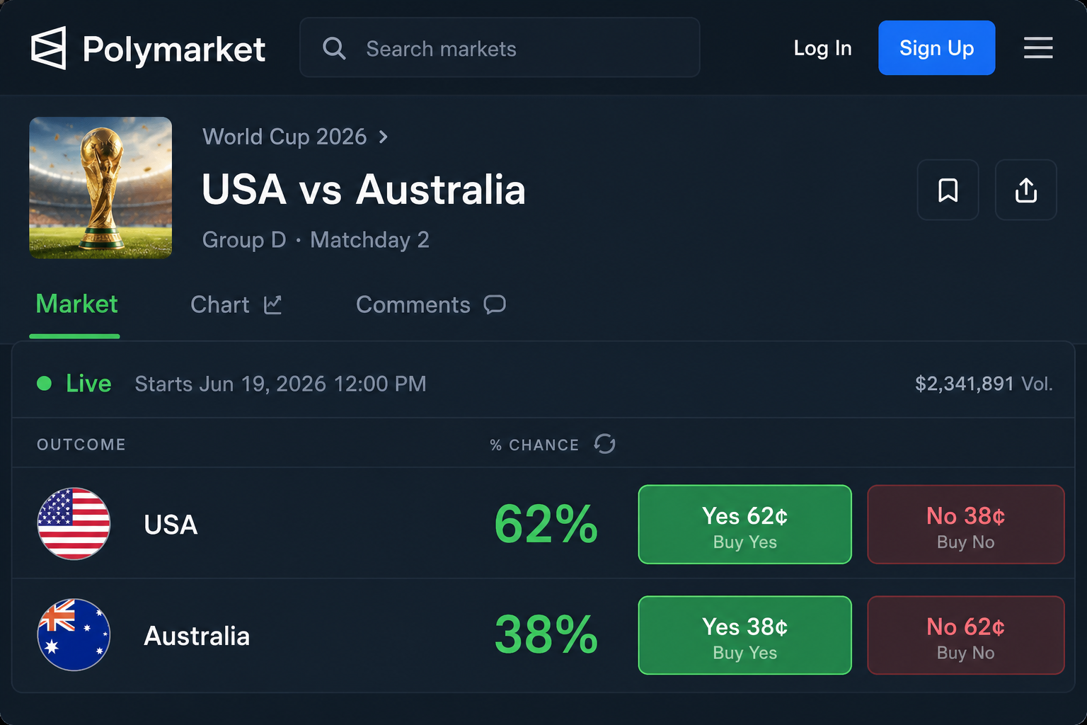 Polymarket World Cup 2026 odds POOL BTC