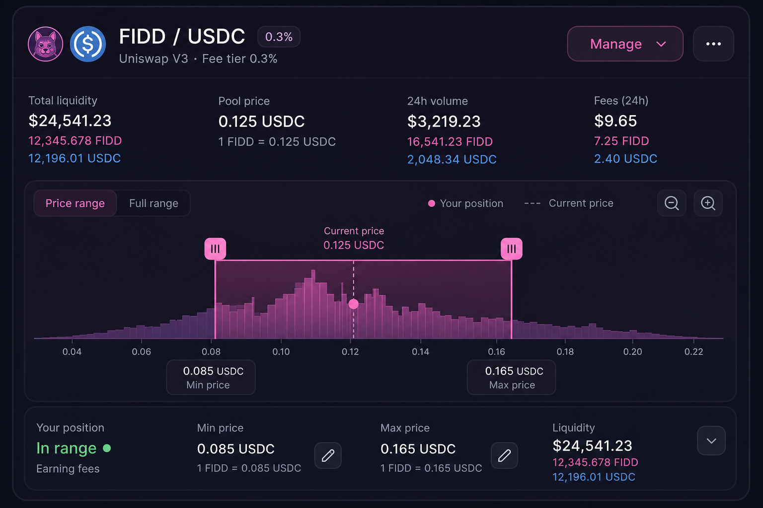 Fidelity FIDD Uniswap V3 pool POOL BTC
